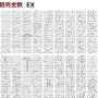 最小三倍完全数_ex_正規.png